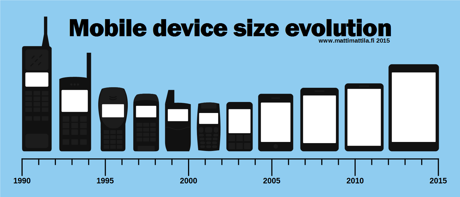 mobile-evolution-egrowing.png